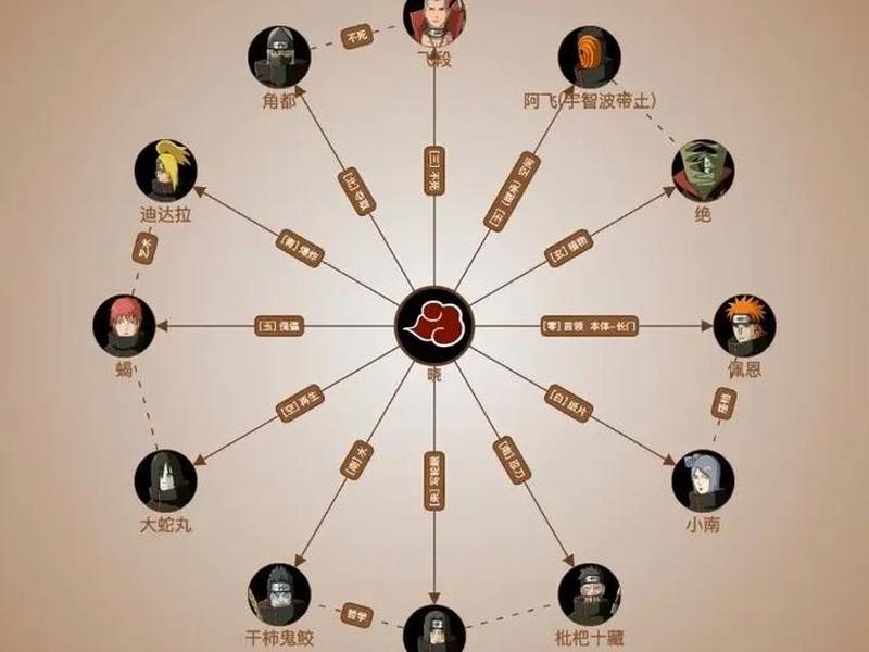 关晓彤人物关系图谱;关晓彤人物关系图谱大全 关晓彤人物关系图谱;关晓彤人物关系图谱大全