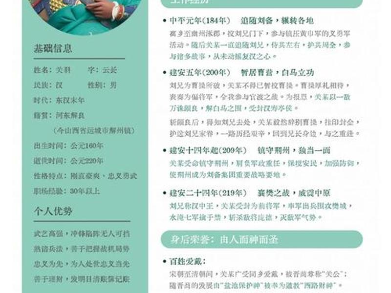 关羽人缘(关羽人缘差) 关羽人缘(关羽人缘差)