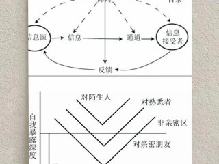 人际差原因 - 人际交往差的原因