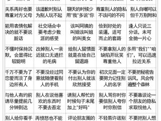 人际处世的方法；人际处世的方法包括