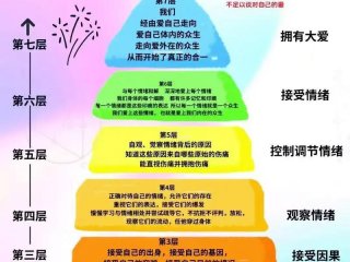 从肢体动作看人心理，从肢体动作看人心理特点