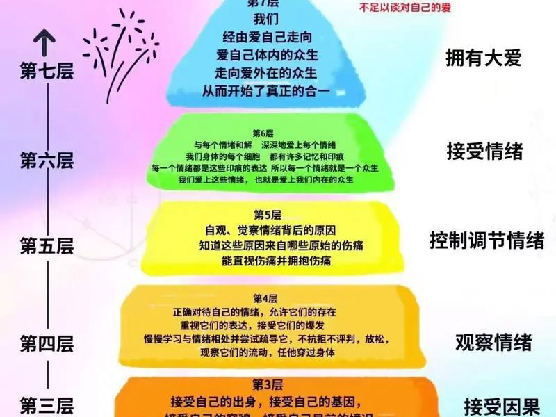 从肢体动作看人心理,从肢体动作看人心理特点 从肢体动作看人心理,从肢体动作看人心理特点