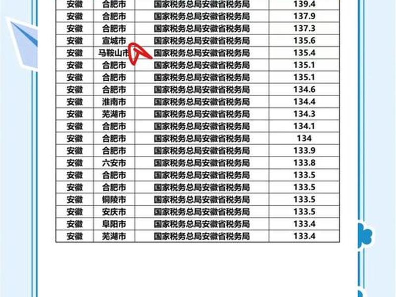 国考税务人际关系题目多少分 国考税务人际关系题目多少分能过 国考税务人际关系题目多少分 国考税务人际关系题目多少分能过