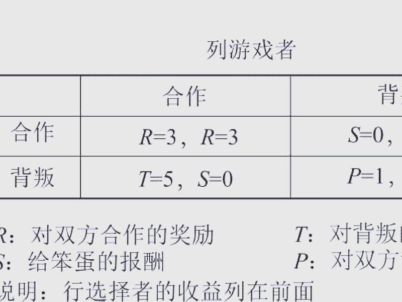 囚徒困境人际关系、囚徒困境 人际关系 囚徒困境人际关系、囚徒困境 人际关系