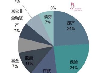 国家层面的海外资产，国家层面的海外资产是什么