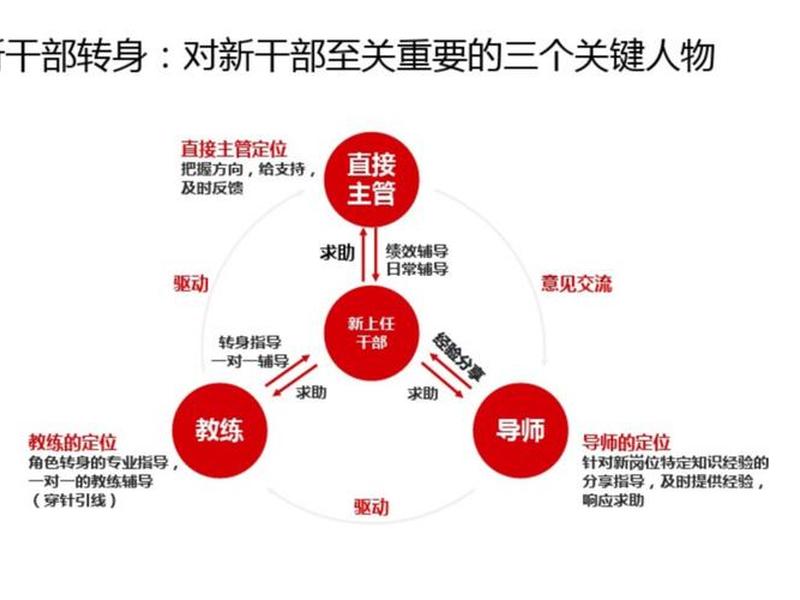 华为人脉关系梳理 - 华为内部人际关系 华为人脉关系梳理 - 华为内部人际关系