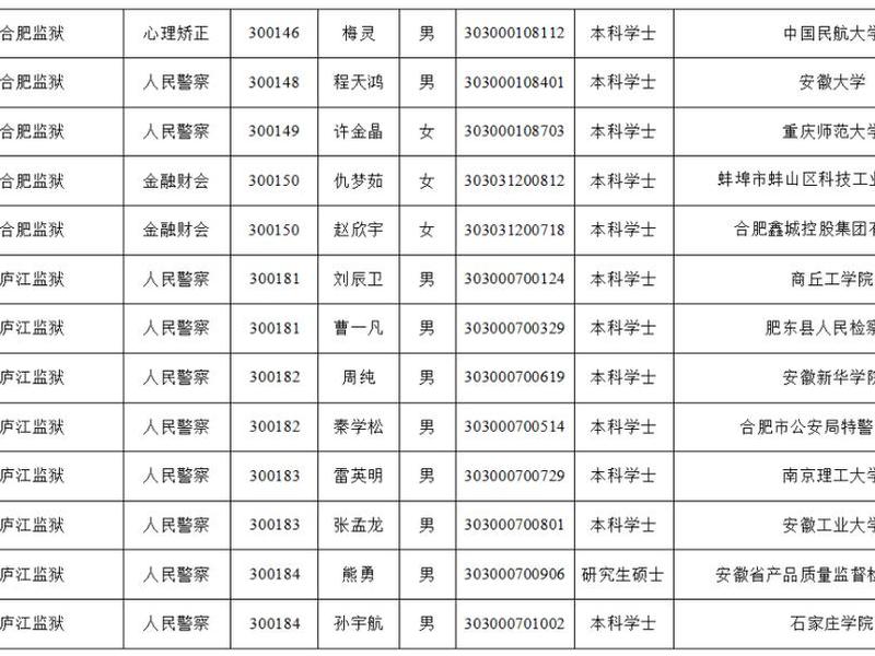 公务员 安徽 - 安徽公务员qzzn 公务员 安徽 - 安徽公务员qzzn