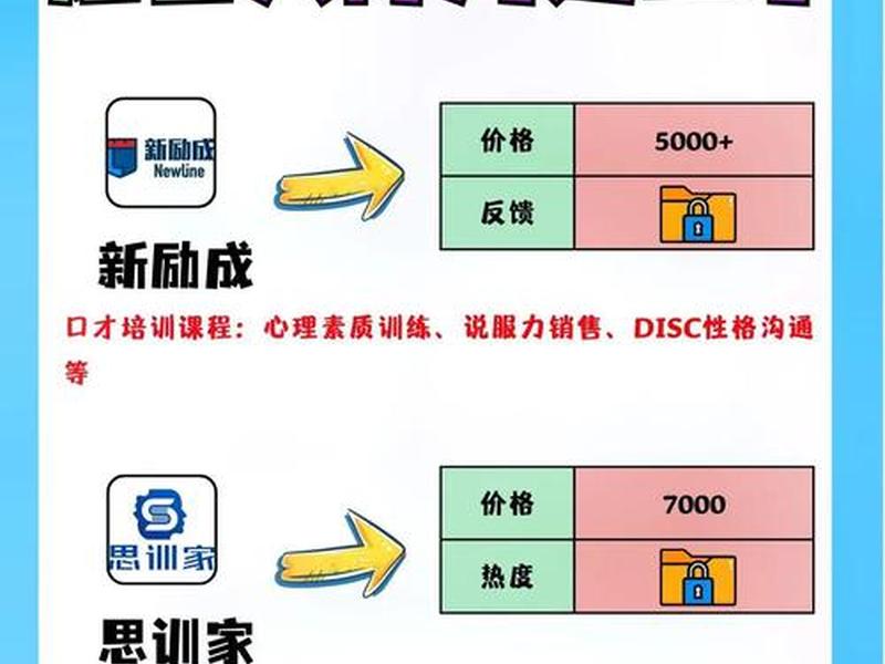 北京人际沟通口才培训 北京人际沟通口才培训学校 北京人际沟通口才培训 北京人际沟通口才培训学校