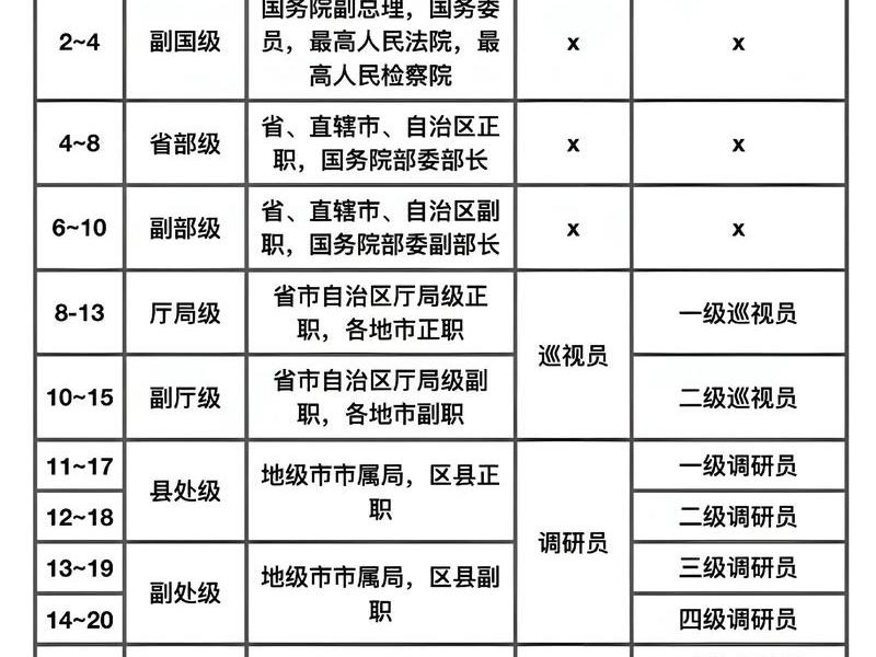 公务员的人事关系；公务员之间的人际关系