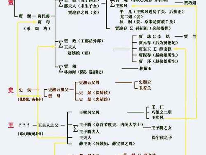 《祝福》人物关系表图片大全(《祝福》人物关系表图片大全集) 《祝福》人物关系表图片大全(《祝福》人物关系表图片大全集)