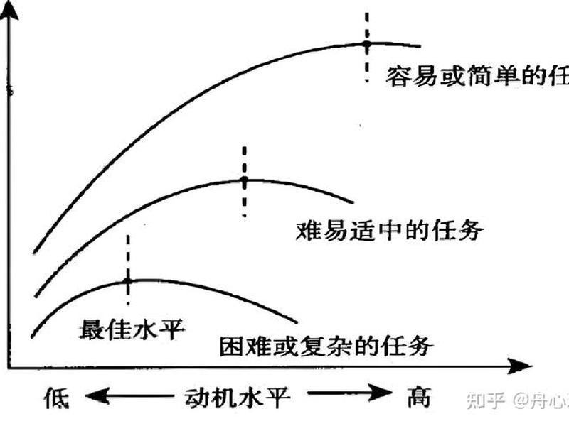 内卷的影响因素 内卷的成因与影响 内卷的影响因素 内卷的成因与影响