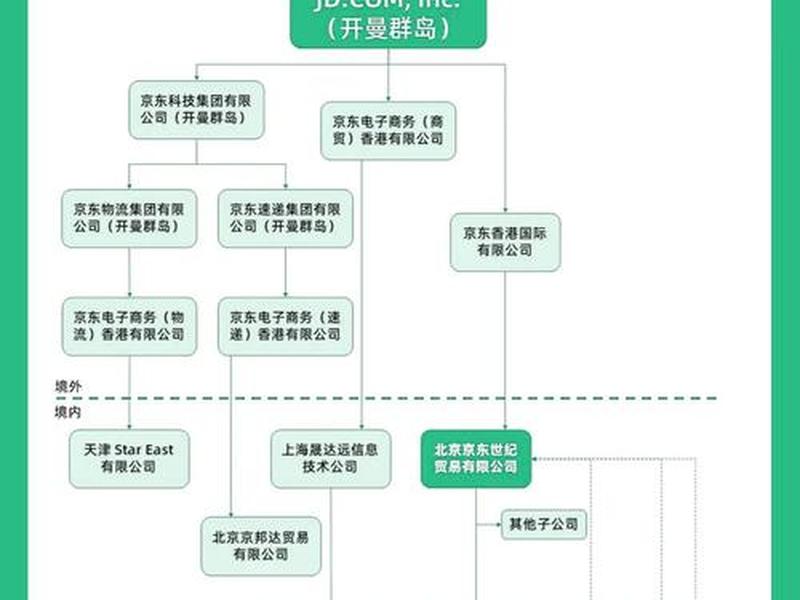 京东总部人际关系咋处理;京东总部人际关系咋处理的 京东总部人际关系咋处理;京东总部人际关系咋处理的