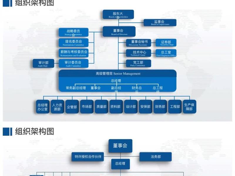 企业与部门之间的关系 - 企业与部门之间的关系是什么