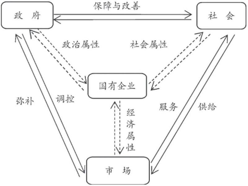 企业与利益相关者之间的关系 企业与利益相关者之间的关系是