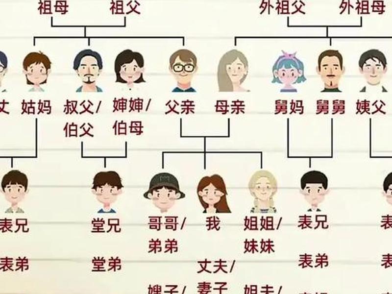 亲戚关系大全及自称,亲戚关系大全及自称怎么写 亲戚关系大全及自称,亲戚关系大全及自称怎么写
