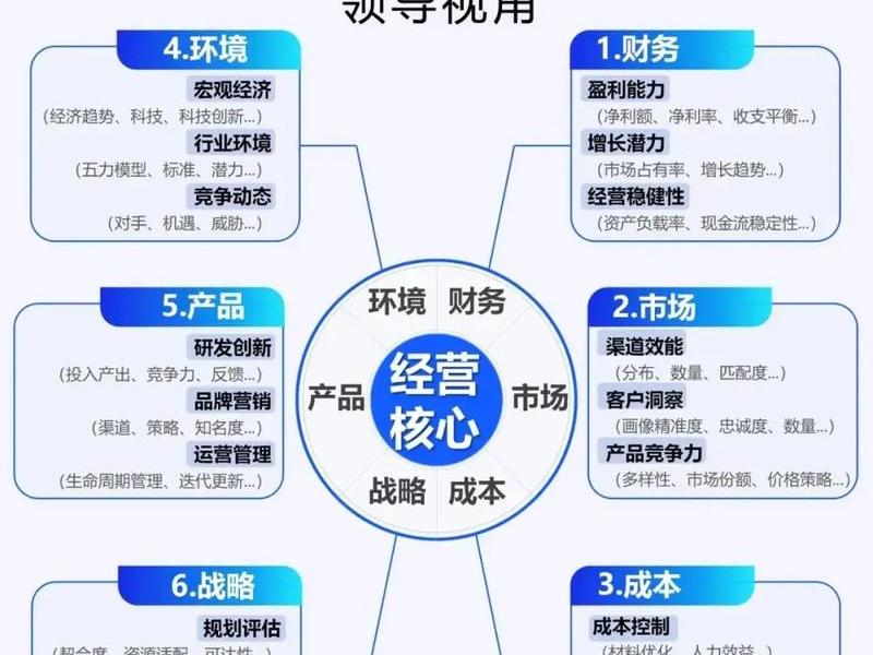 企业利益相关者如何影响企业经营活动 企业利益相关者如何影响企业经营活动效率 企业利益相关者如何影响企业经营活动 企业利益相关者如何影响企业经营活动效率
