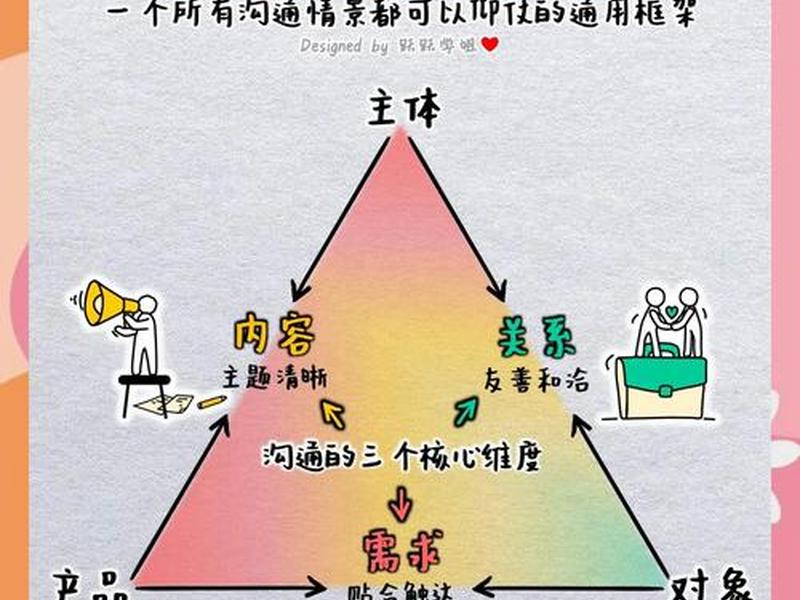 人际沟通小话剧 - 人际沟通小剧场 人际沟通小话剧 - 人际沟通小剧场