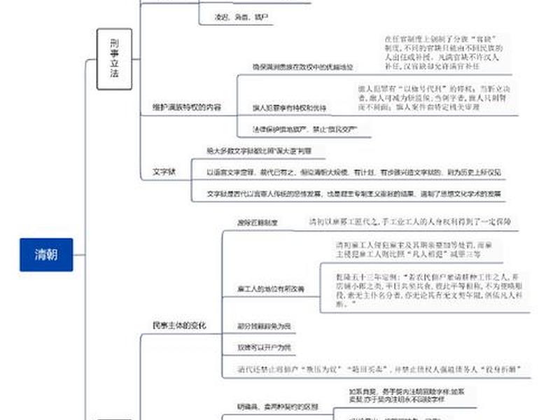 古代处理人际关系的法制是什么 - 古代处理人际关系的法制是什么意思 古代处理人际关系的法制是什么 - 古代处理人际关系的法制是什么意思