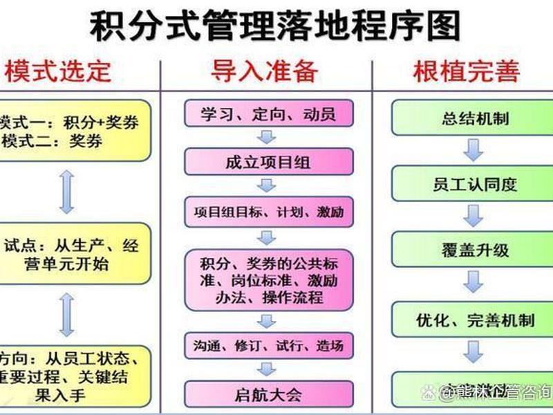 公司积分制管理的意义(公司的积分管理怎么操作) 公司积分制管理的意义(公司的积分管理怎么操作)