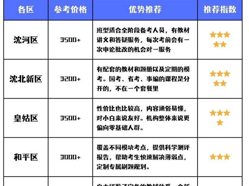 南湖教育培训机构价格;南湖教育培训机构价格多少 南湖教育培训机构价格;南湖教育培训机构价格多少