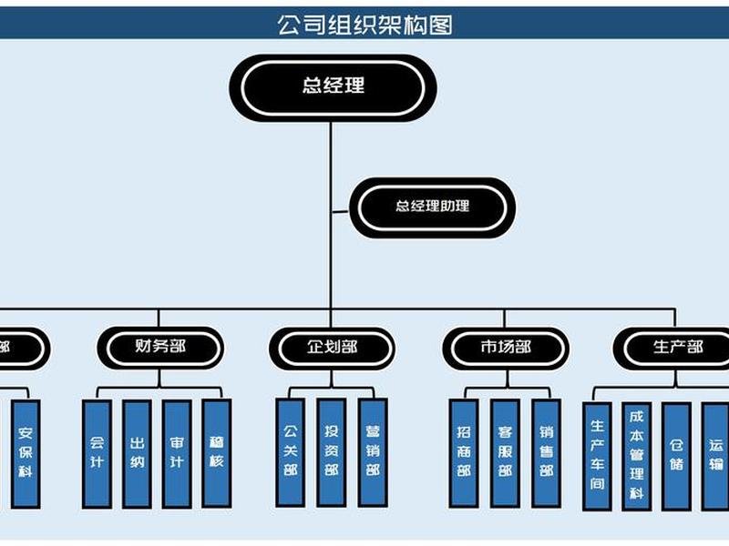公司人员关系架构图模板 - 公司人员关系架构图模板下载 公司人员关系架构图模板 - 公司人员关系架构图模板下载
