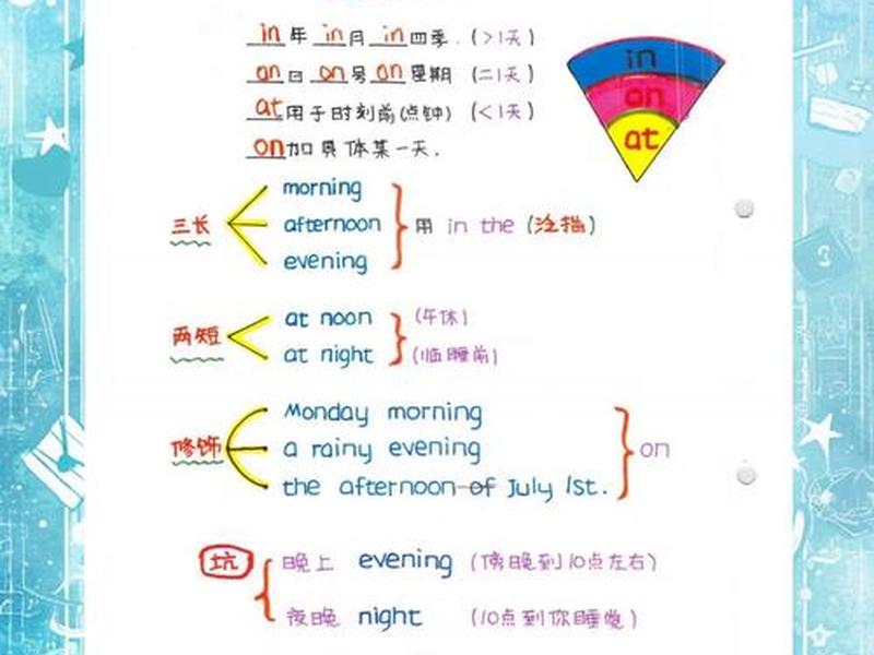 介词关系代词用法;介词关系代词用法思维导图 介词关系代词用法;介词关系代词用法思维导图