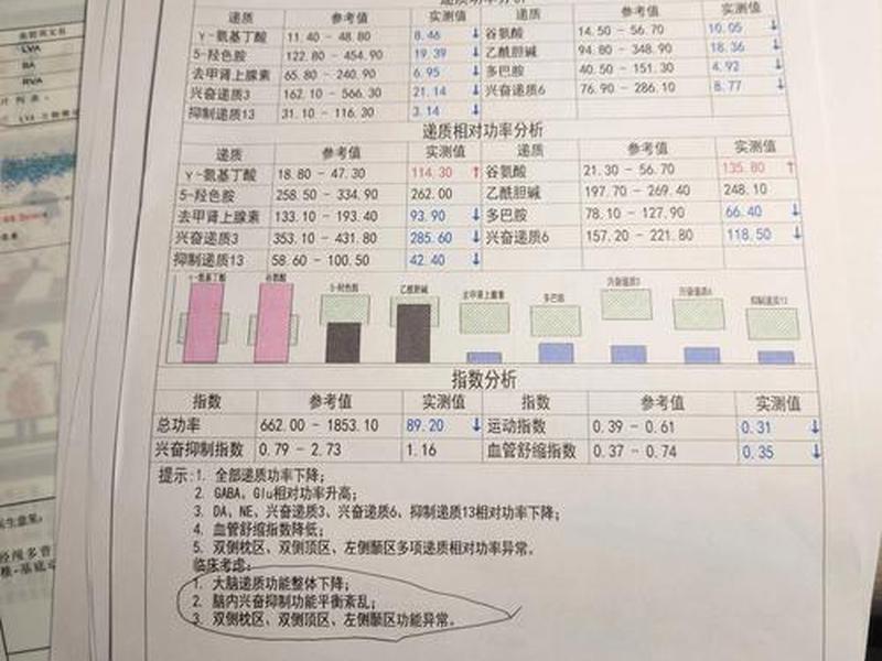 儿童异常心理分析 儿童异常心理分析报告 儿童异常心理分析 儿童异常心理分析报告