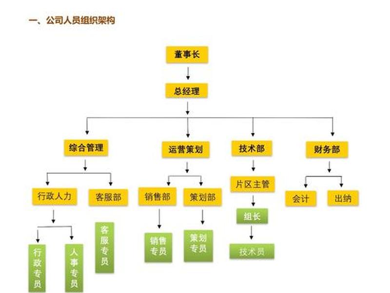公司团队个人的关系 公司团队个人的关系怎么写 公司团队个人的关系 公司团队个人的关系怎么写