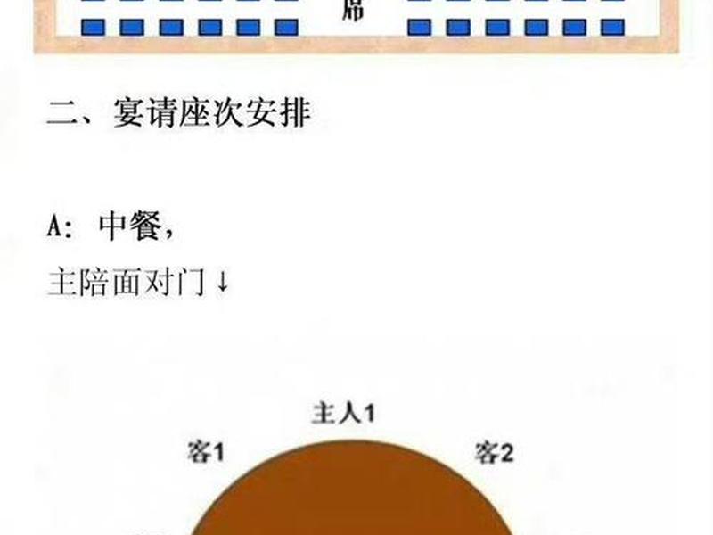 口语交际(口语交际应该怎样安排座位) 口语交际(口语交际应该怎样安排座位)