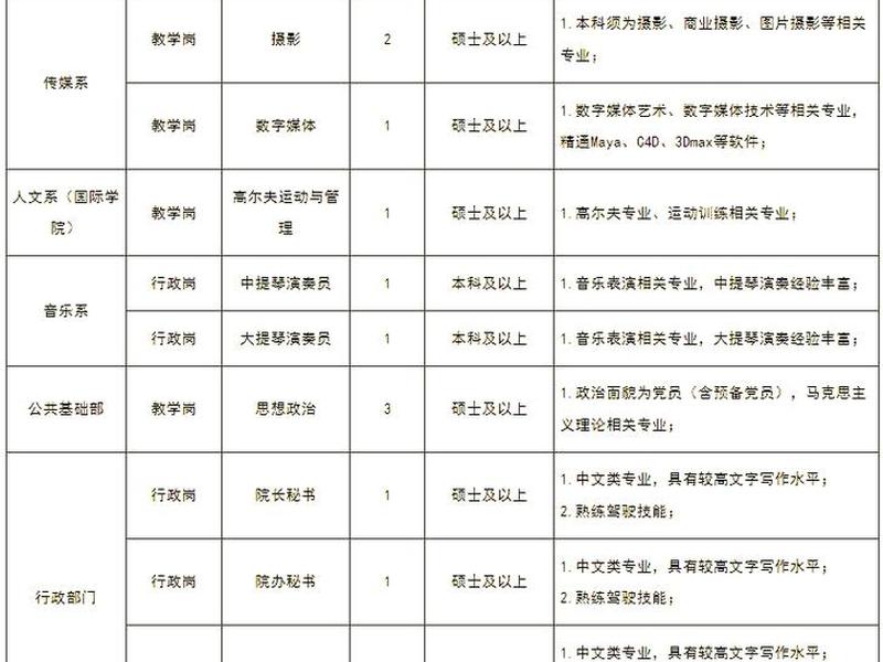 南京的人才引进政策（南京的人才引进政策有哪些）