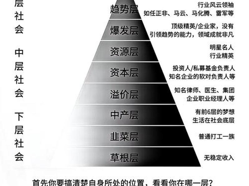 国家社会个人三个层面关系图(国家社会个人三个层面关系图表) 国家社会个人三个层面关系图(国家社会个人三个层面关系图表)