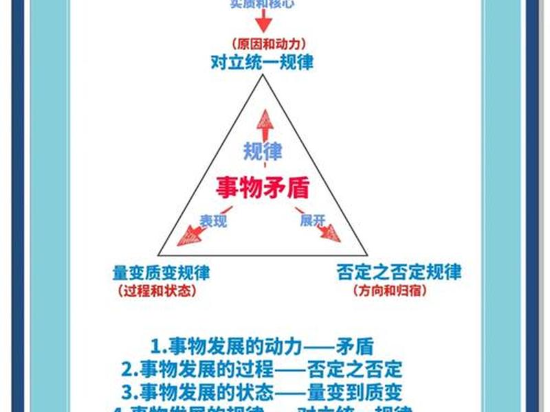 人际沟通和人际关系二者之间的辩证关系、人际沟通和人际关系二者之间的辩证关系有哪些