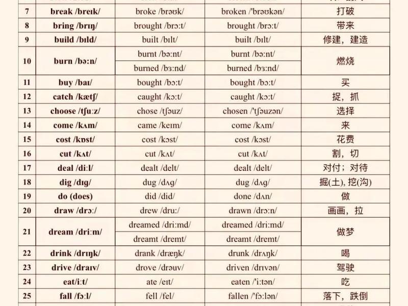 乱的英语单词；乱的英语单词有哪些