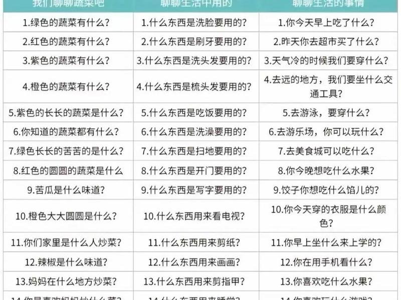 人际沟通100个口才训练方法、人际沟通100个口才训练方法有哪些