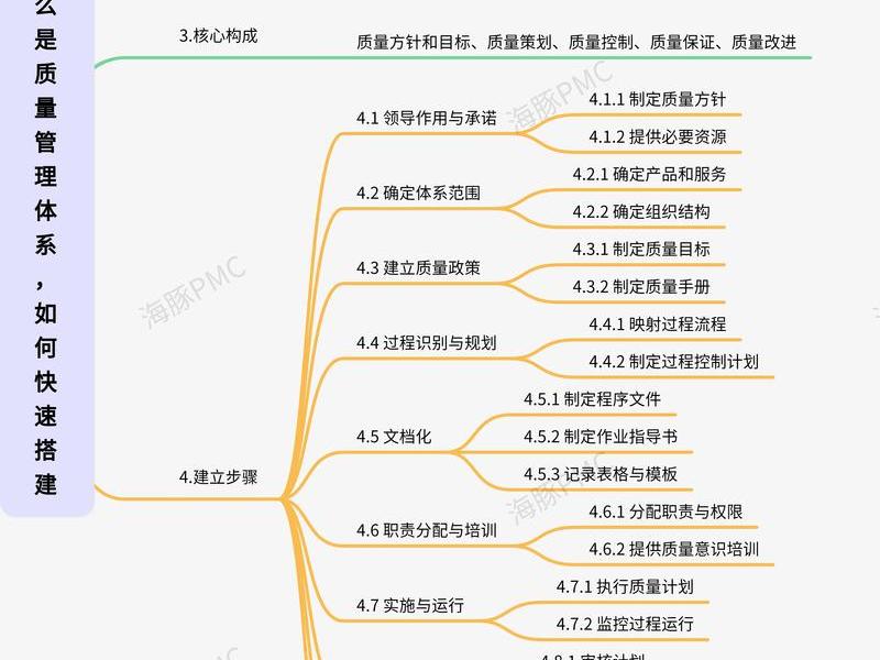 品质管理与一线员工的关系 品质管理与一线员工的关系是什么 品质管理与一线员工的关系 品质管理与一线员工的关系是什么