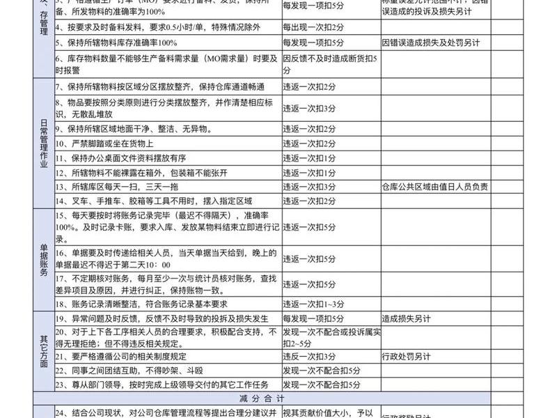 仓库管理人员工资计入什么科目 仓库管理人员工资计入什么科目里