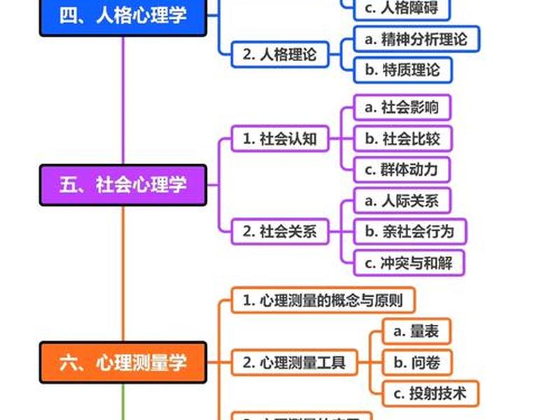 从哪些角度理解人的心理、从哪些角度理解人的心理特征 从哪些角度理解人的心理、从哪些角度理解人的心理特征