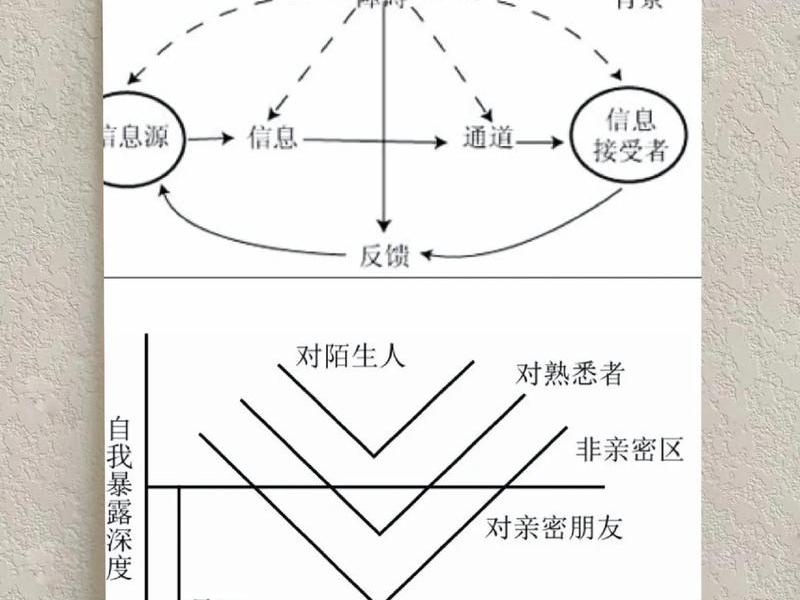 关于人际关系状况进行自我分析,自己的人际关系状况 关于人际关系状况进行自我分析,自己的人际关系状况