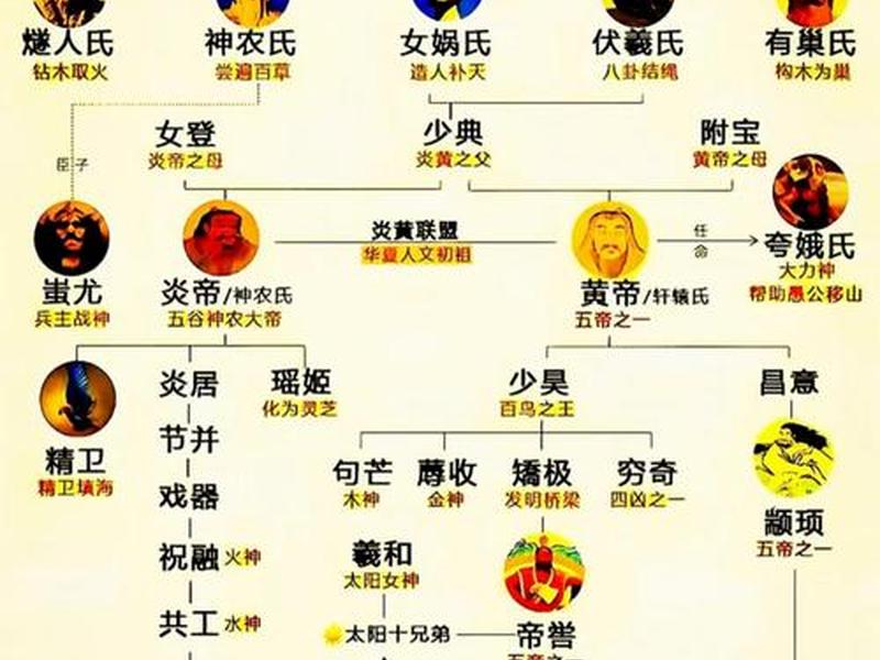 古代人物关系图、古代人物关系图表 古代人物关系图、古代人物关系图表