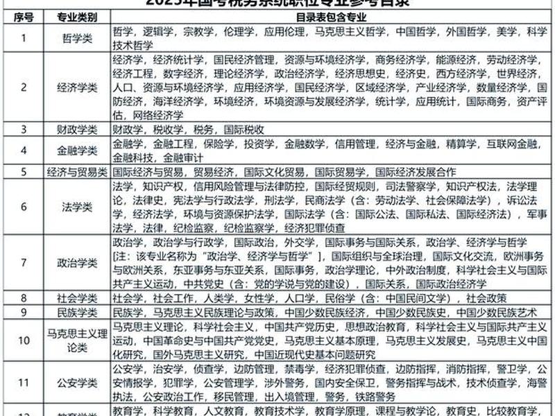 国考税务知识点 国考税务知识点归纳 国考税务知识点 国考税务知识点归纳