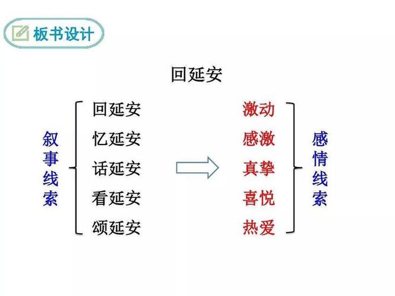 回延安的人际关系有哪些 回延安的人际关系有哪些方面
