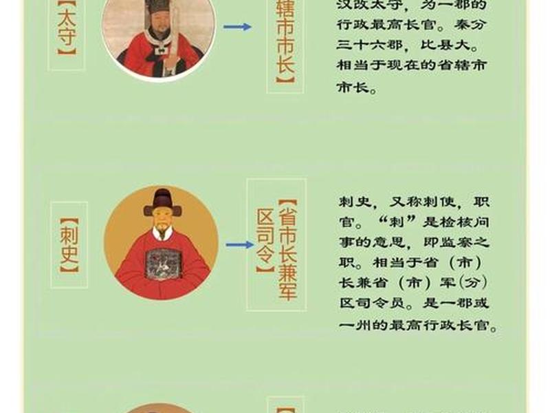古代官员的人际关系有哪些 - 古代官员的人际关系有哪些方面 古代官员的人际关系有哪些 - 古代官员的人际关系有哪些方面