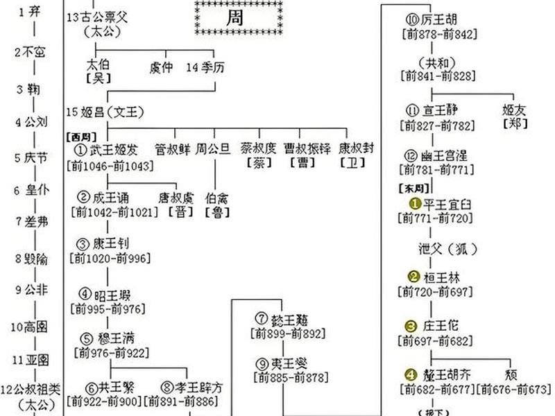 历史关系图谱、历史关系图谱应用 历史关系图谱、历史关系图谱应用