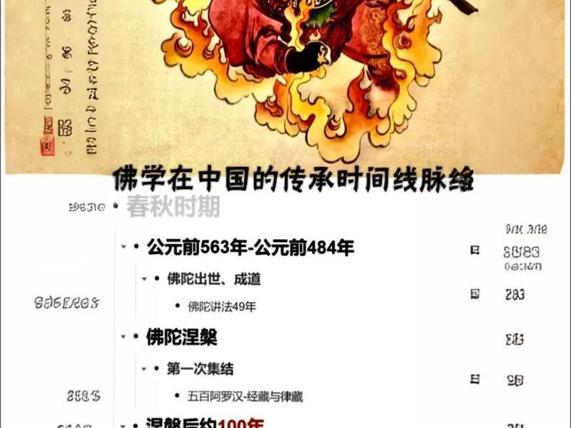 佛经中人的起源 佛经中人的起源在哪里
