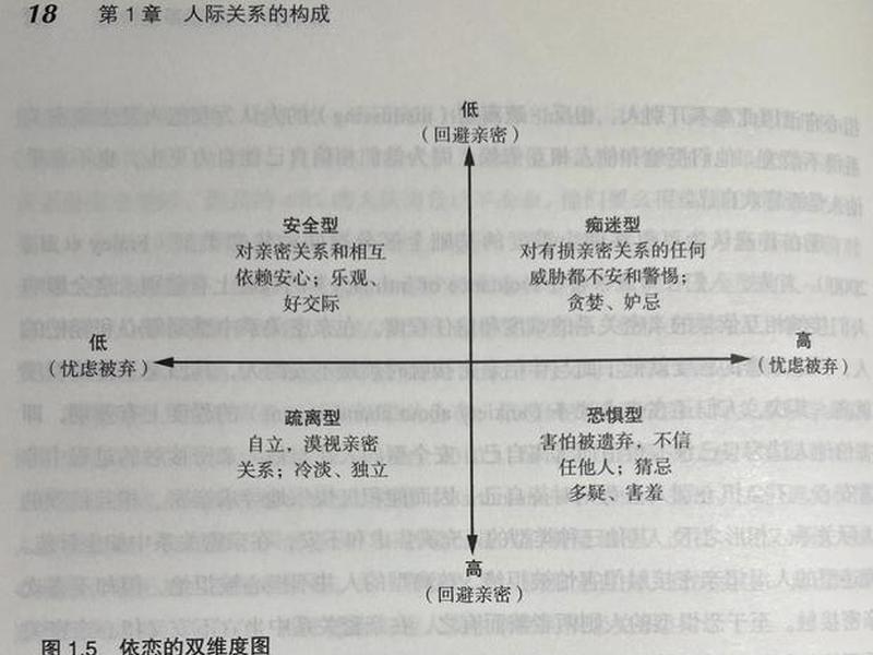 复杂人际关系情感分析 复杂人际关系情感分析报告 复杂人际关系情感分析 复杂人际关系情感分析报告