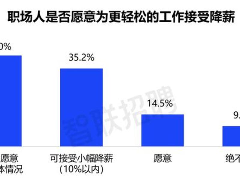 2020职场人跳槽观察(中国职场人士跳槽报告) 2020职场人跳槽观察(中国职场人士跳槽报告)
