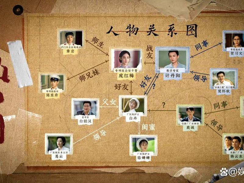 复杂人物关系讲解 复杂人物关系讲解图 复杂人物关系讲解 复杂人物关系讲解图