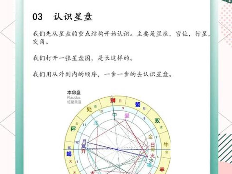 从星盘看人际关系 从星盘看人际关系怎么看 从星盘看人际关系 从星盘看人际关系怎么看