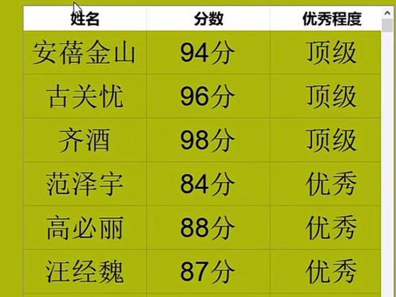 名字测关系走向,名字测关系走向怎么测 名字测关系走向,名字测关系走向怎么测