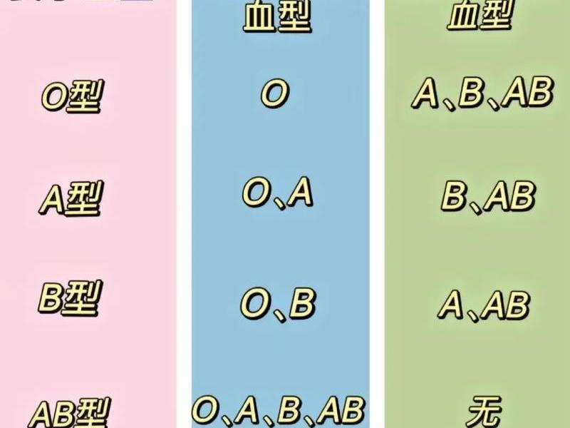 AB血型人际关系好(ab血型人际关系好) AB血型人际关系好(ab血型人际关系好)